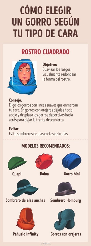 Cinco gorras de hombre para preservar la cabeza y la elegancia en primavera