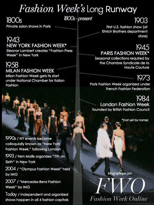 infografia semanas moda mundo