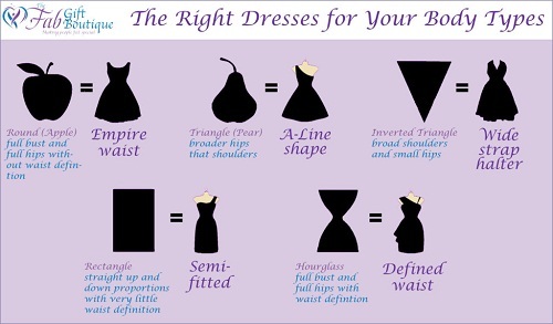 Guía para elegir vestidos #infografía